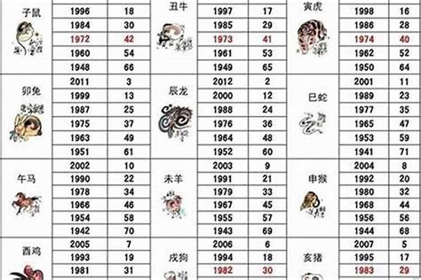 86年次生肖屬什麼|1986年属什么 1986年属什么生肖配对